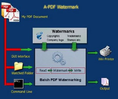 A-PDF Watermark 4.1.4