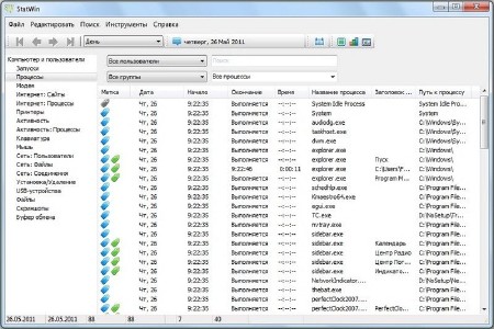StatWin Professional 8.4  