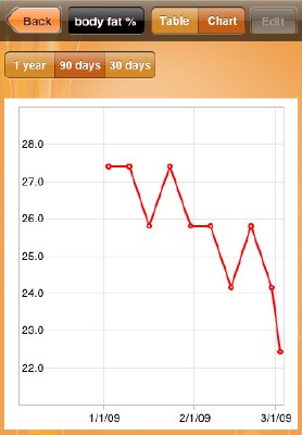 GymGoal ABC v6.3.0 [iPhone/iPod Touch]