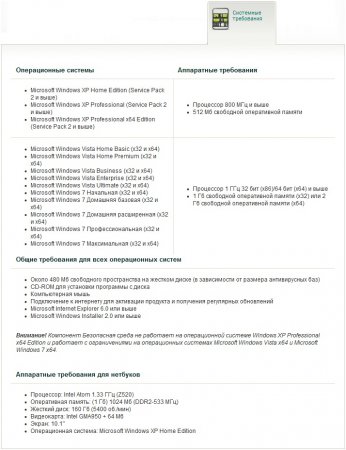 Kaspersky Internet Security Special Ferrari Edition