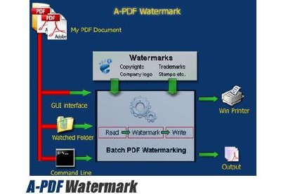 A-PDF Watermark 4.7.1 Portable-speedzodiac 