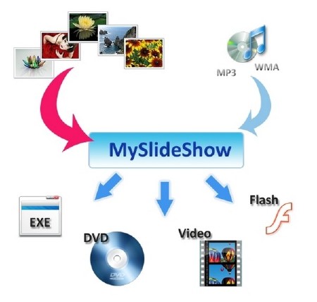MySlideShow 3.5.6.220  