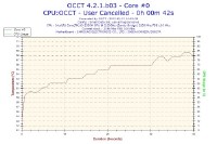 OCCT Perestroika 4.2.1 Beta 7 Portable