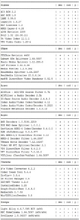 SAM CoDeC and DeCoDeR Pack 2012 4.44 Final