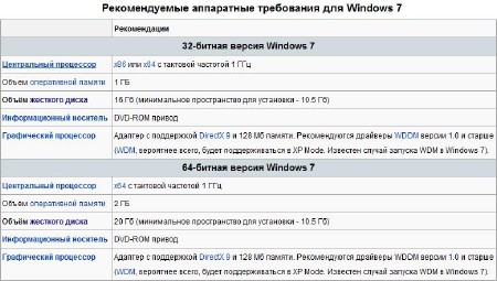 Microsoft Windows 7 SP1-u with IE9 (2 x 3in1) - DG Win&Soft 2012.11 (�86/�64/US/RU/UA)