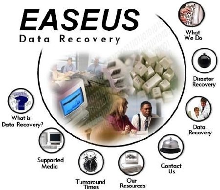 EASEUS Data Recovery Wizard 5.6.5 + Portable