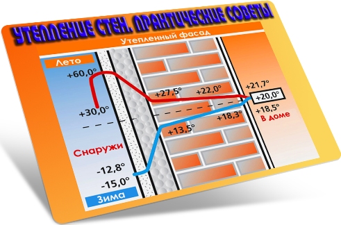 ��������� ����. ������������ ������ (2012) DVDRip