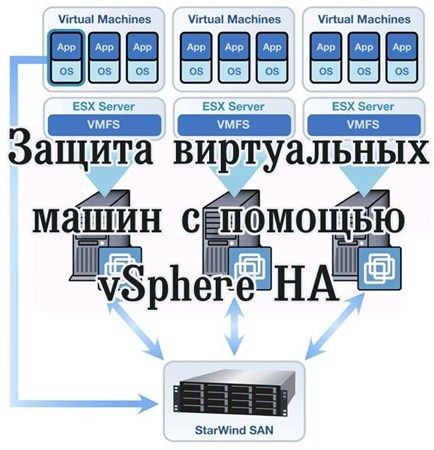 ������ ����������� ����� � ������� vSphere HA (2012) DVDRip