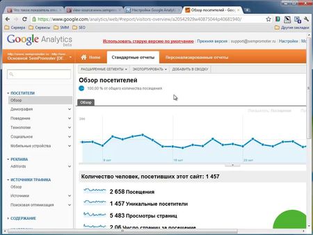 ��������� �������� Google Analytics �� ���� �� ������������� (2011)