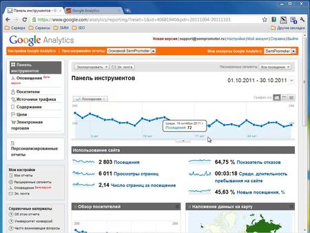 ��������� �������� Google Analytics �� ���� �� ������������� (2011)