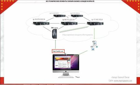 ���������� CSS, HTML, ������ � ��������� Dreamweaver, ������� � ����� (2010-2011/RUS)