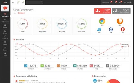 Templates - Slick Admin