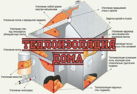 ������������� ���� (2013) DVDRip