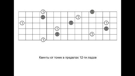 ������ ���-������������. ��������� (2013)