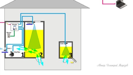 IPcamMaster - ���������������� ��������������� ������ ������. ��������� (2014)