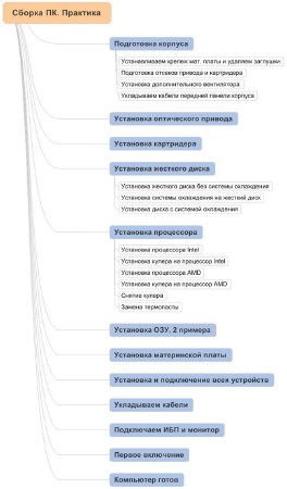 ������ ���������� �� � �� �. 4 DVD (2014) ���������