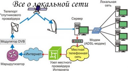 ��� � ��������� ����