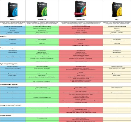 Incomedia WebSite X5 Evolution | Professional 11.0.2.13 Final (ML/RUS)
