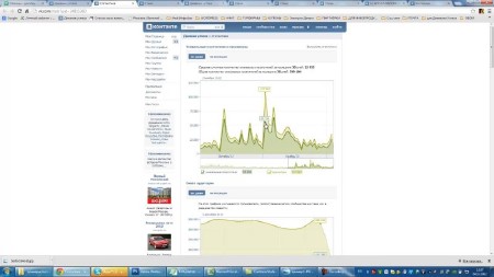 ������� ����������� ������� ���������. ��������� ���������� (2012-2014)