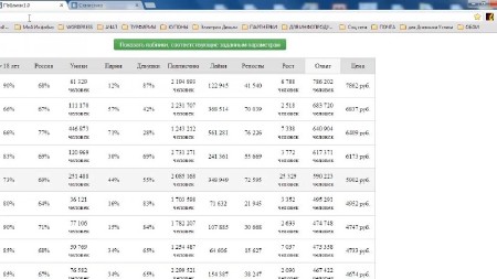 ������� ����������� ������� ���������. ��������� ���������� (2012-2014)