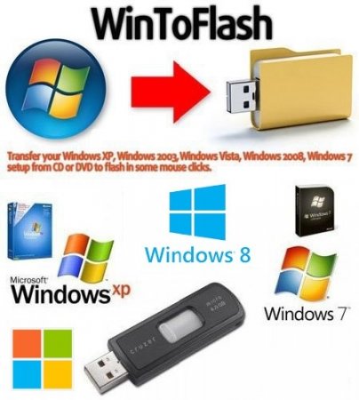 Novicorp WinToFlash Free 0.8.0055 Beta Portable