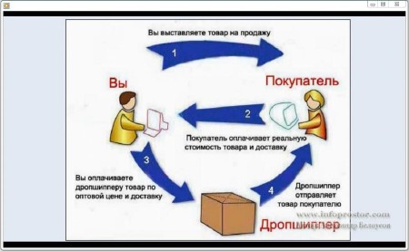 ����� ������� �� ����� ����� �������� � ������ VIP (2014) ���������