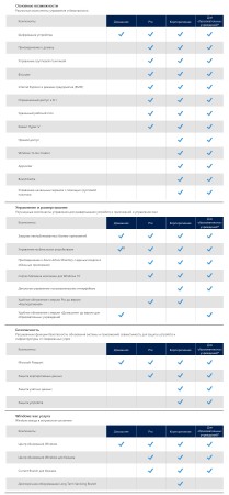 Windows 10 72in1 AIO by adguard v15.11.14 (x86/x64/2015/ML/RUS)