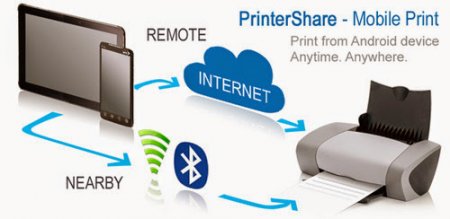 PrinterShare� Mobile Print v11.0.2 Original + KEY & Patched RUS
